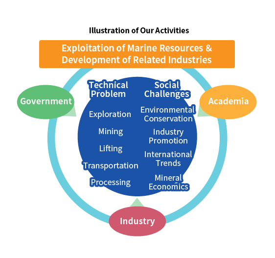 Illustration of Our Activities